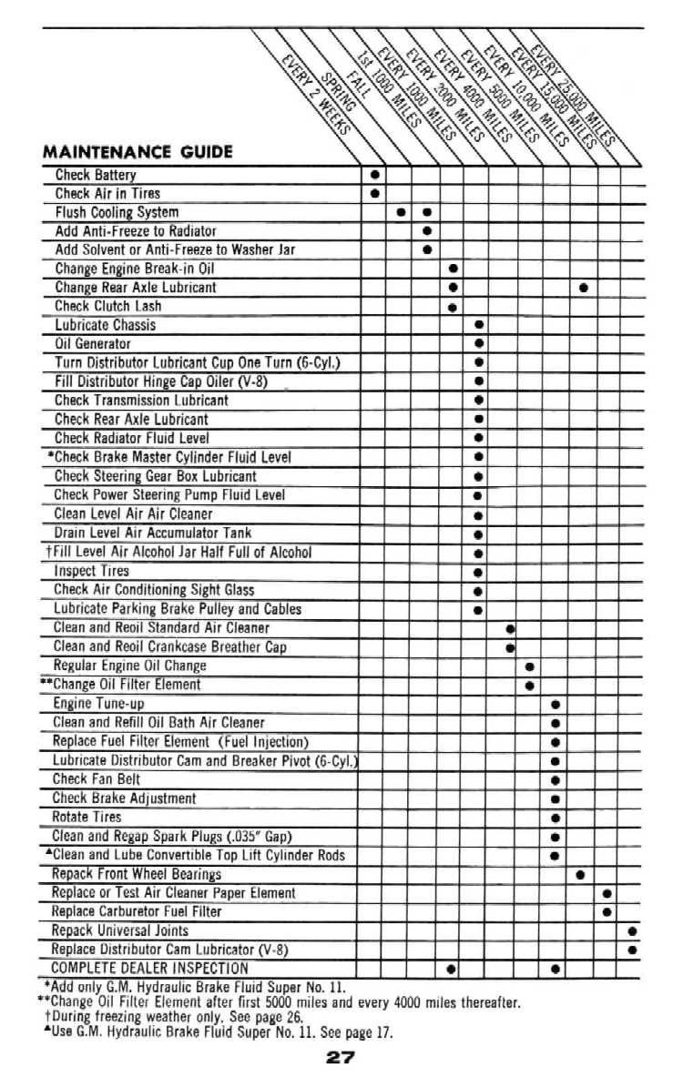 1959_Chevrolet_Manual-27