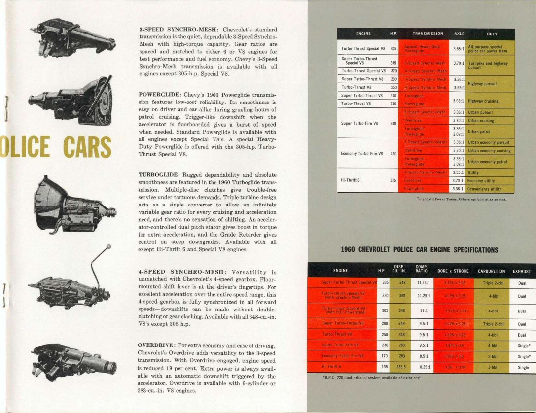 1960_Chevrolet_Police-07