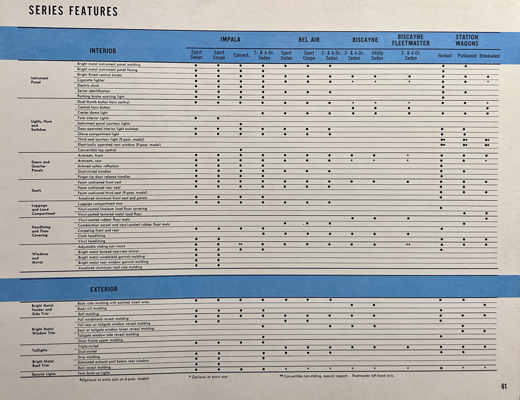 1961 Chevrolet Dealer Album-094