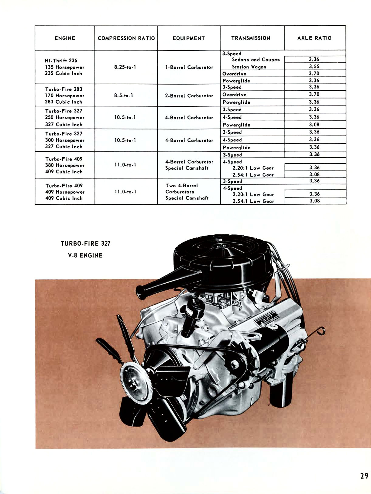 1962_Chevrolet_Engineering_Features-29