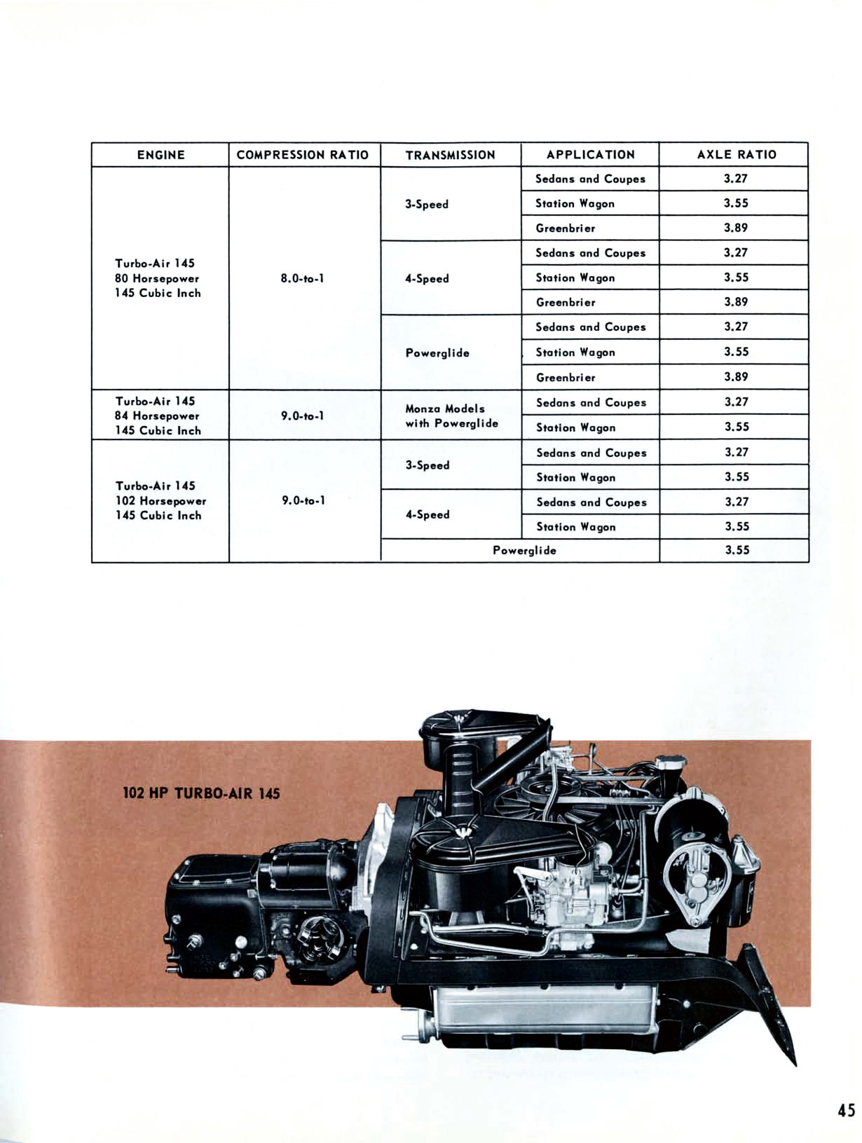 1962_Chevrolet_Engineering_Features-45