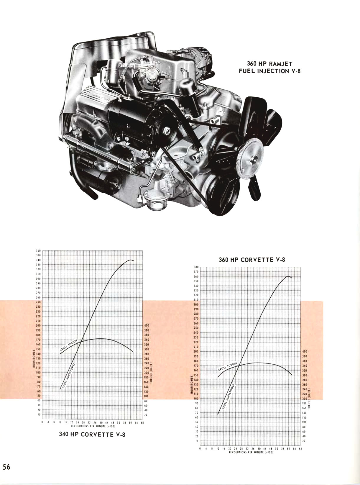 1962_Chevrolet_Engineering_Features-56