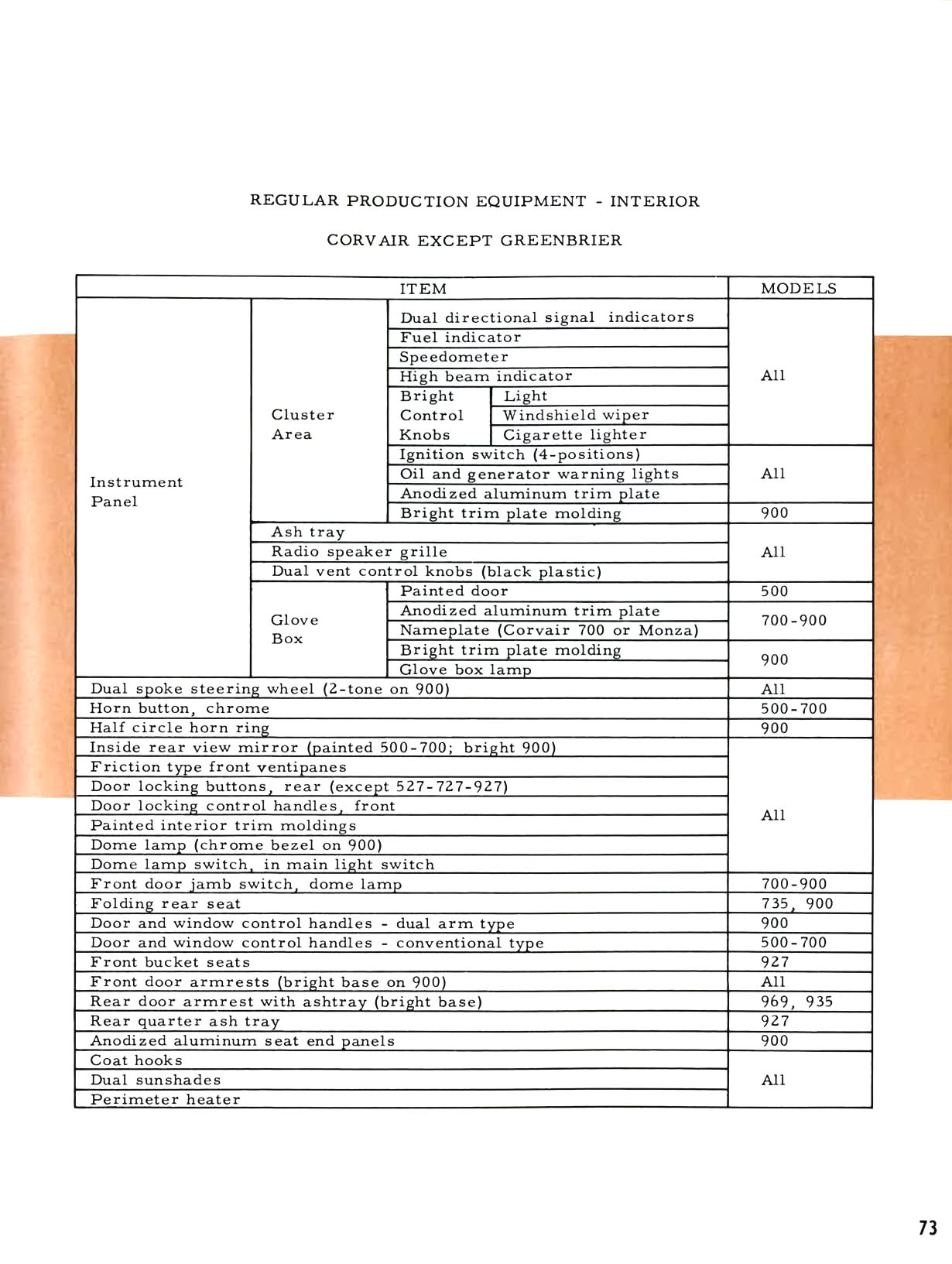 1962_Chevrolet_Engineering_Features-73