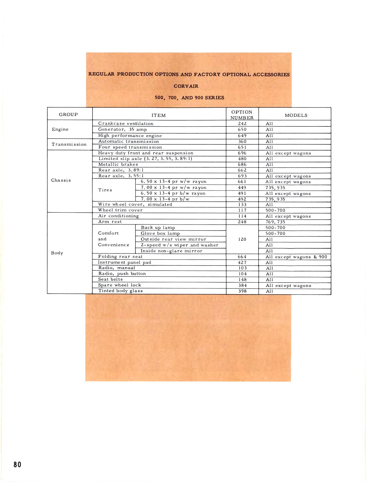 1962_Chevrolet_Engineering_Features-80