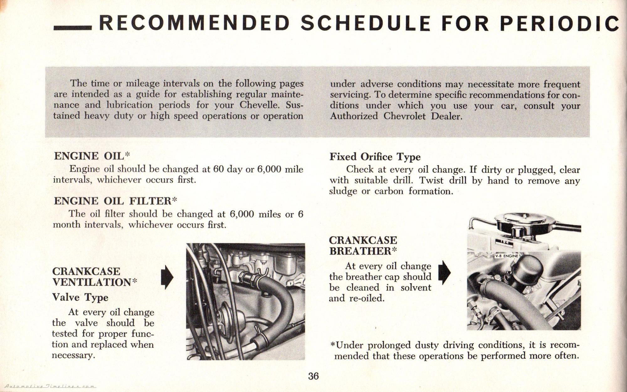 1964 Chevelle Owners Manual_Page_38