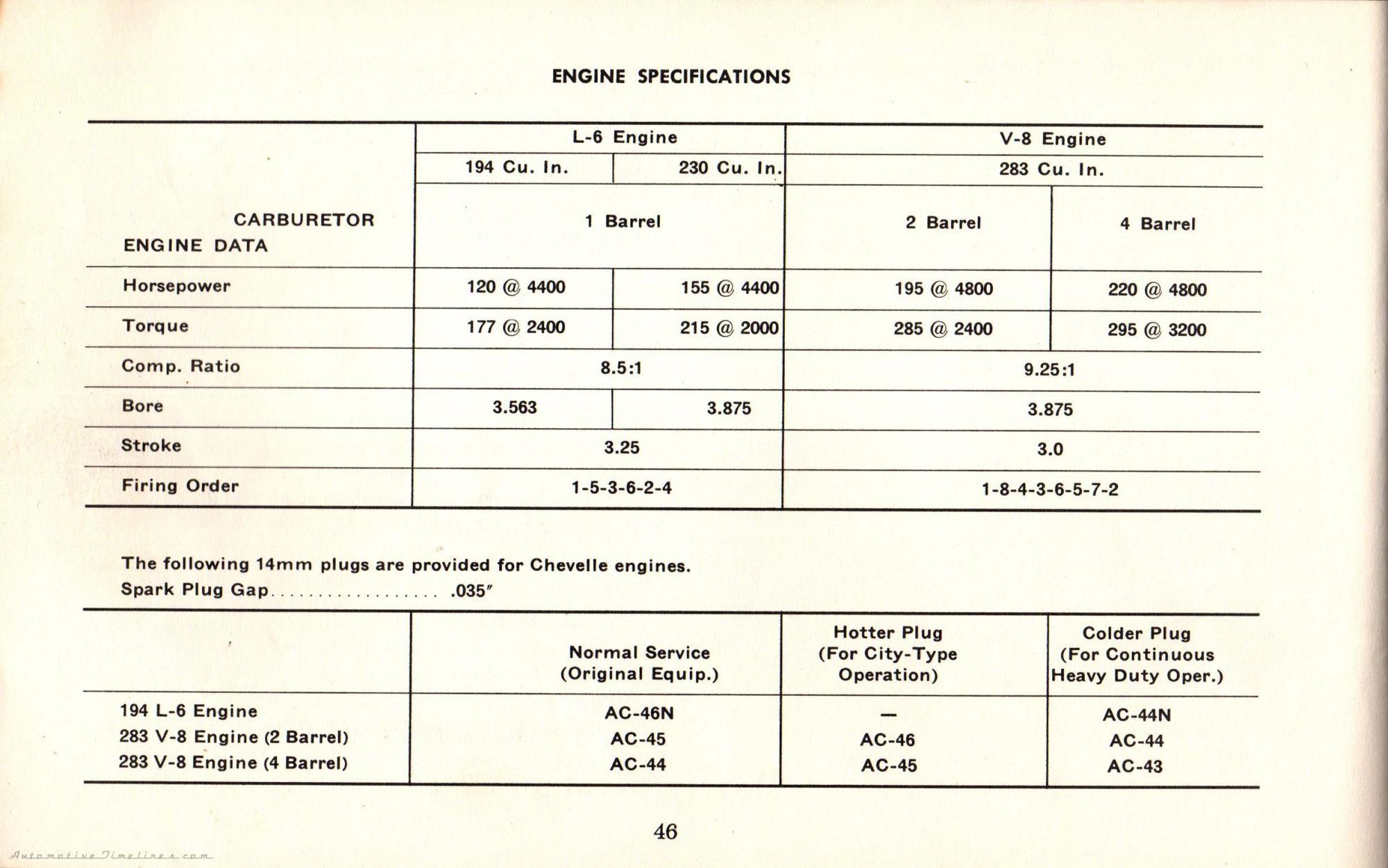 1964 Chevelle Owners Manual_Page_48