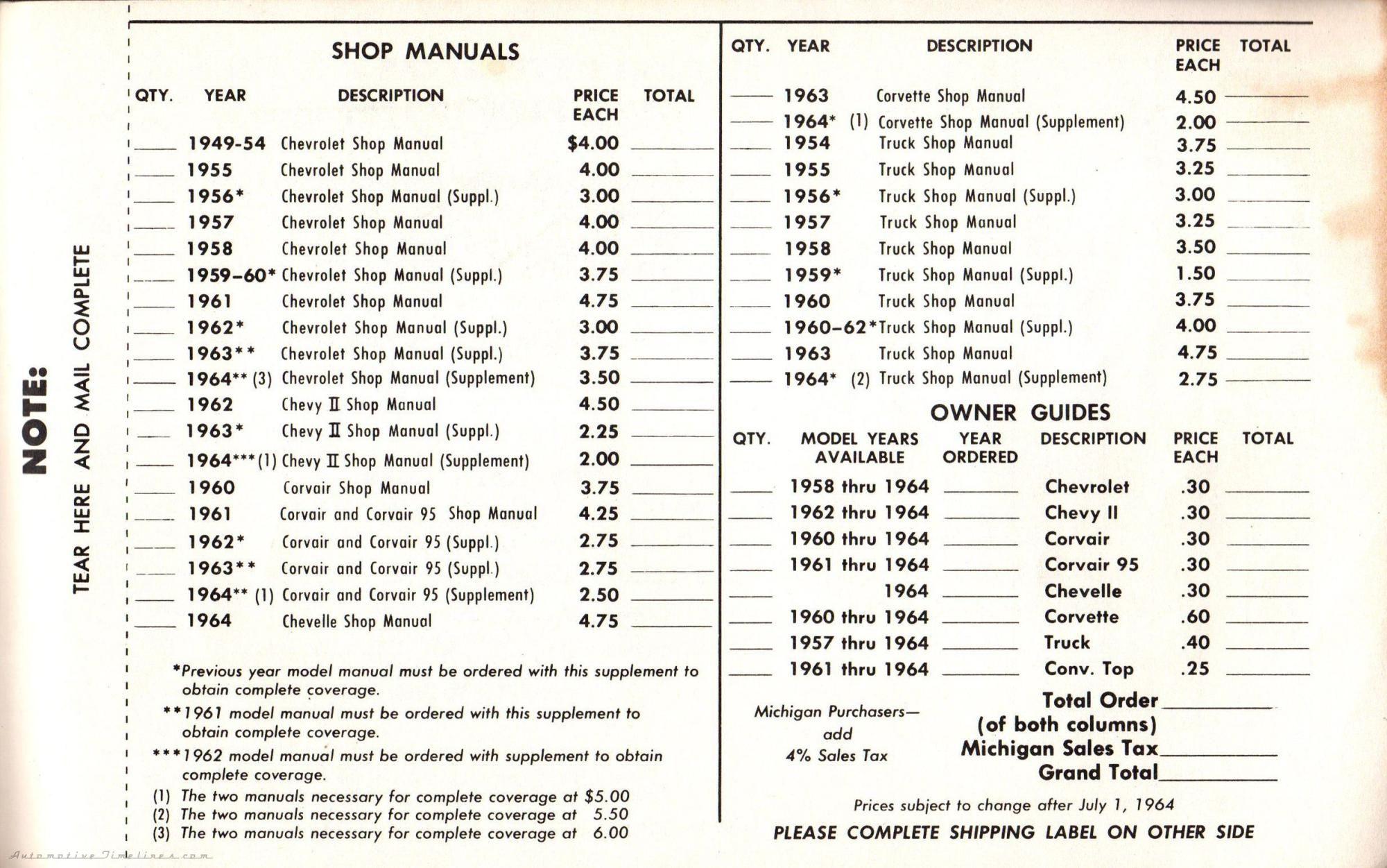 1964 Chevelle Owners Manual_Page_53