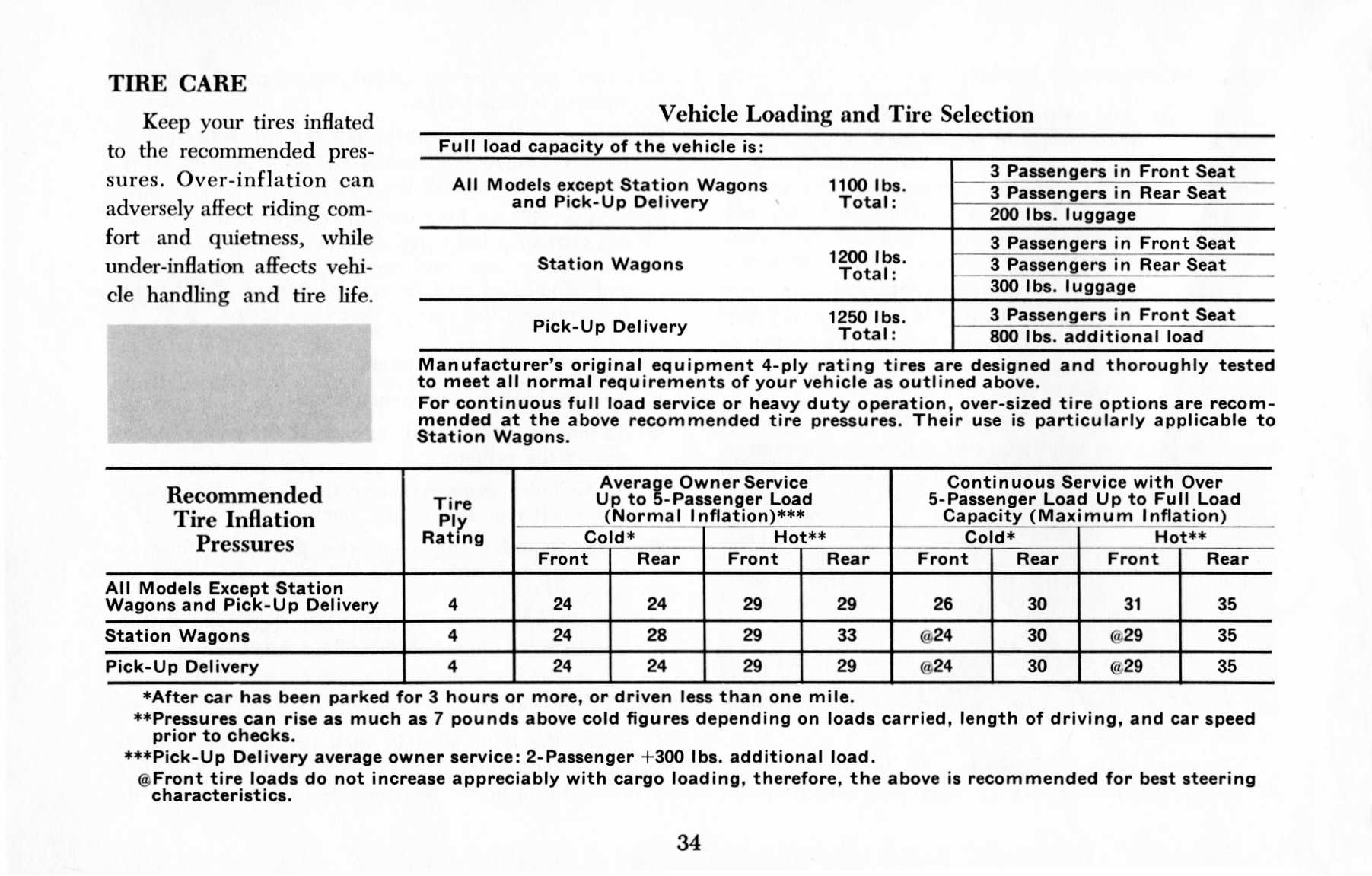 1965_Chevrolet_Chevelle_Manual-34