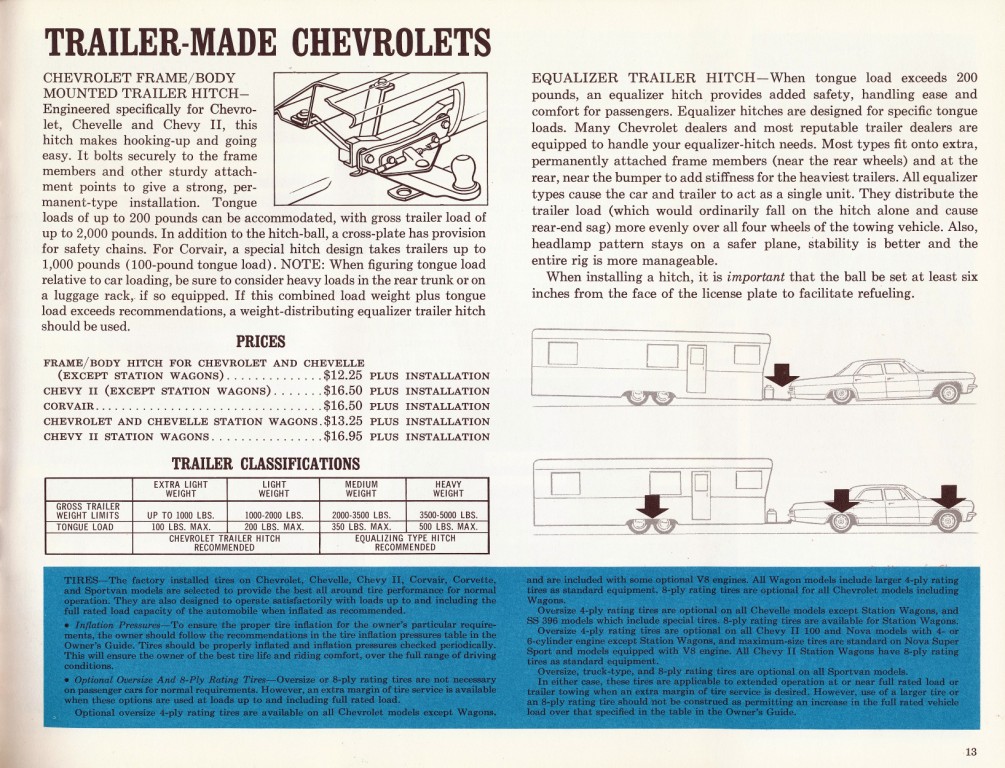 1966_Chevrolet_Trailering_Guide-13