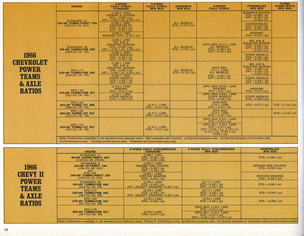 1966_Chevrolet_Trailering_Guide-18