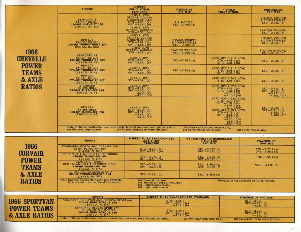 1966_Chevrolet_Trailering_Guide-19