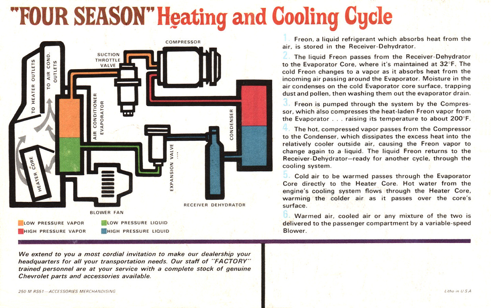 1966_Chevrolet_Weather_Control-12