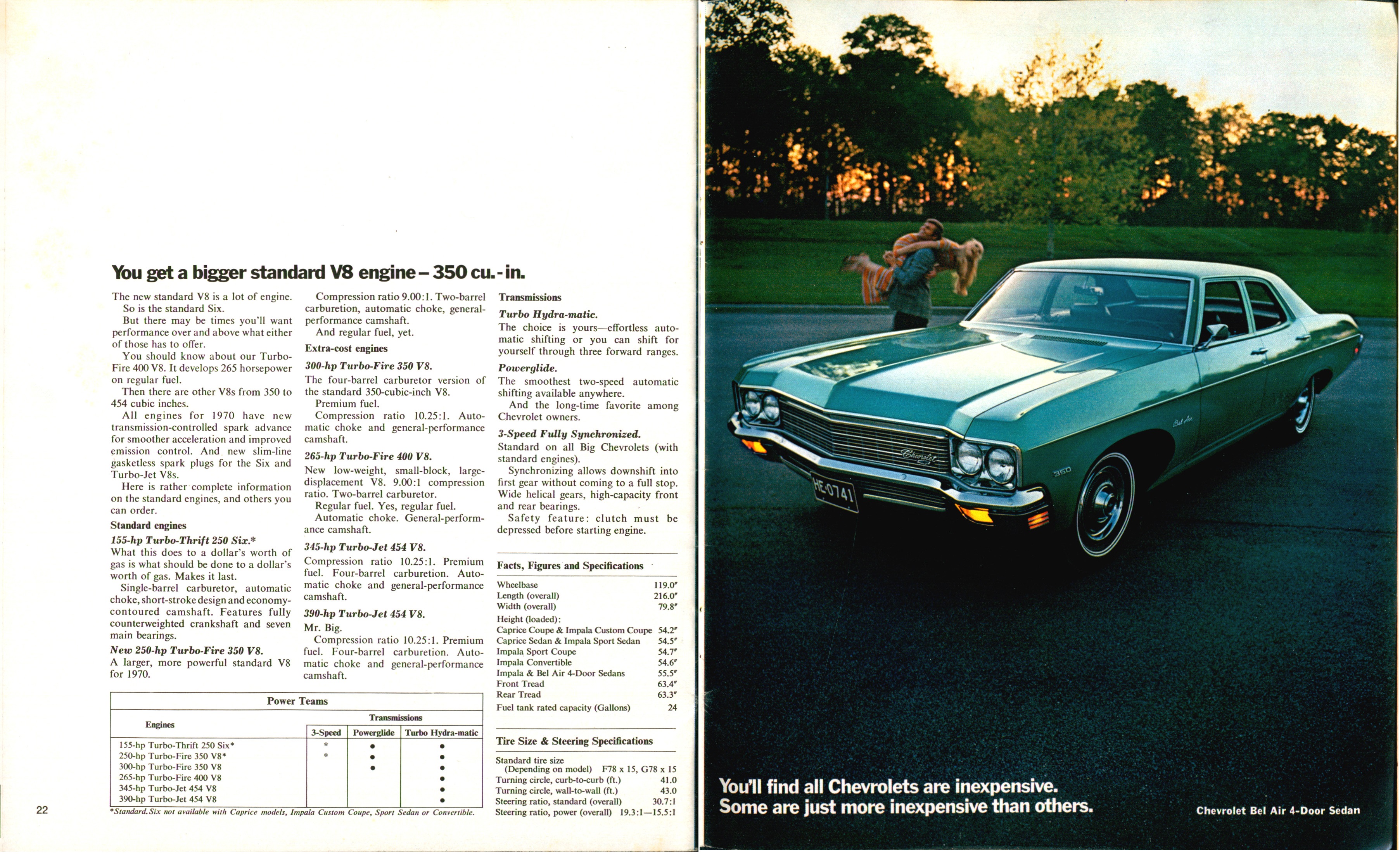 1970 Chevrolet Full Size Brochure (R-1) 22-23