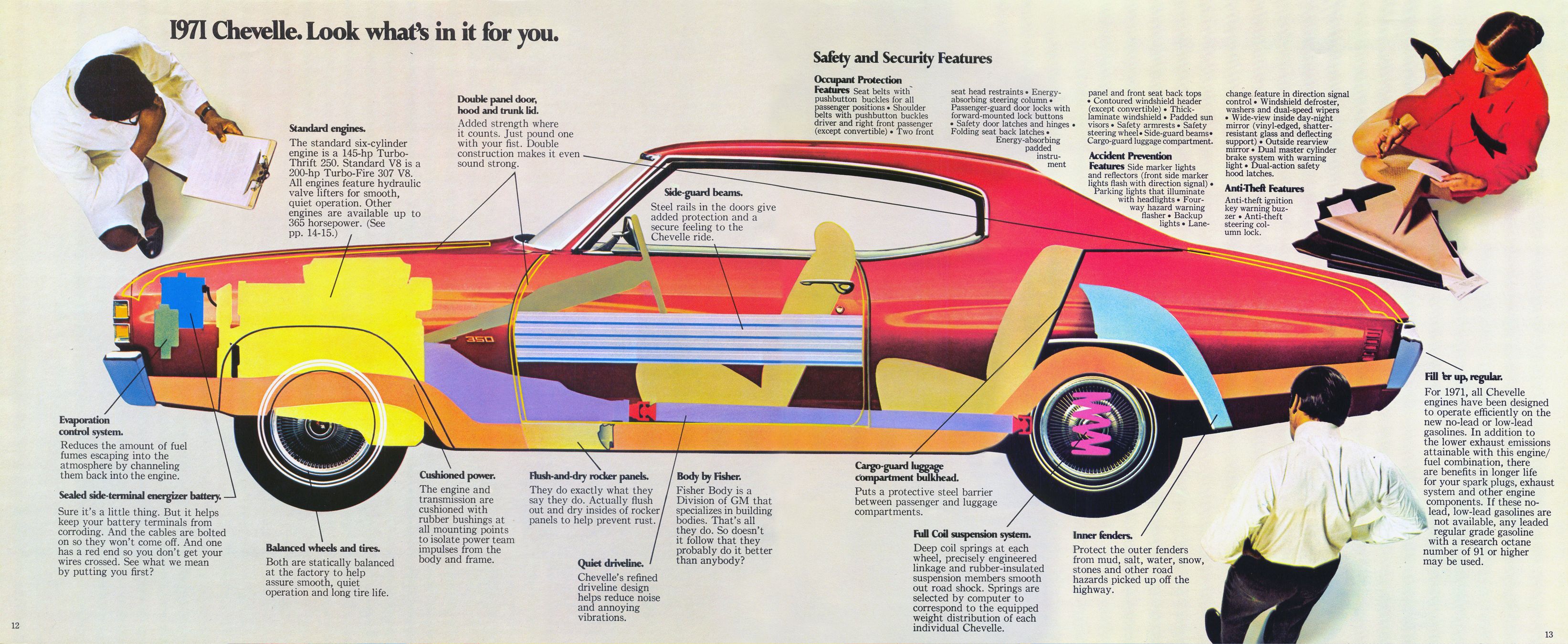 1971_Chevrolet_Chevelle_R1-12-13