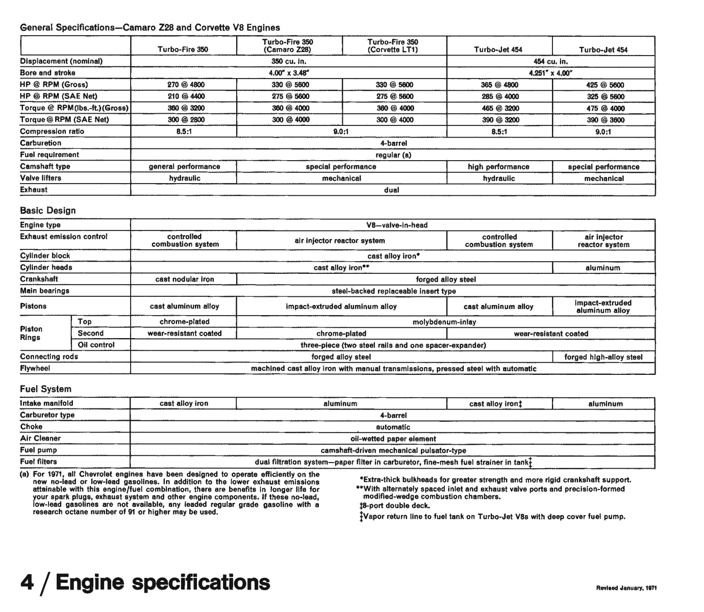 1971_Chevrolet_Dealer_Album-10-04