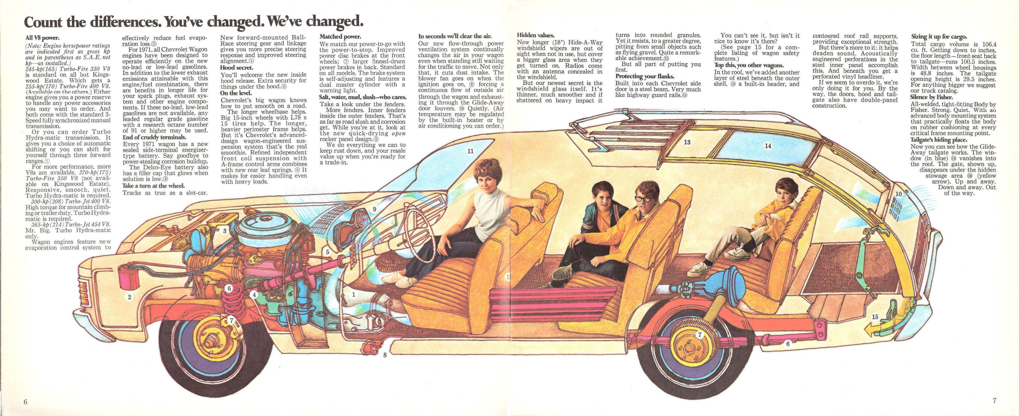 1971_Chevrolet_Wagons-06-07