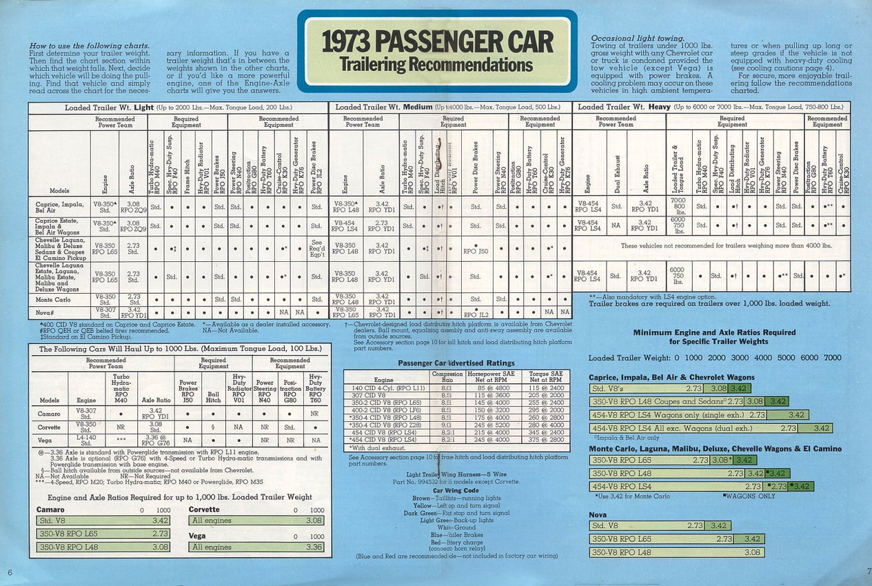 1973_Chevrolet_Trailering_Guide-04