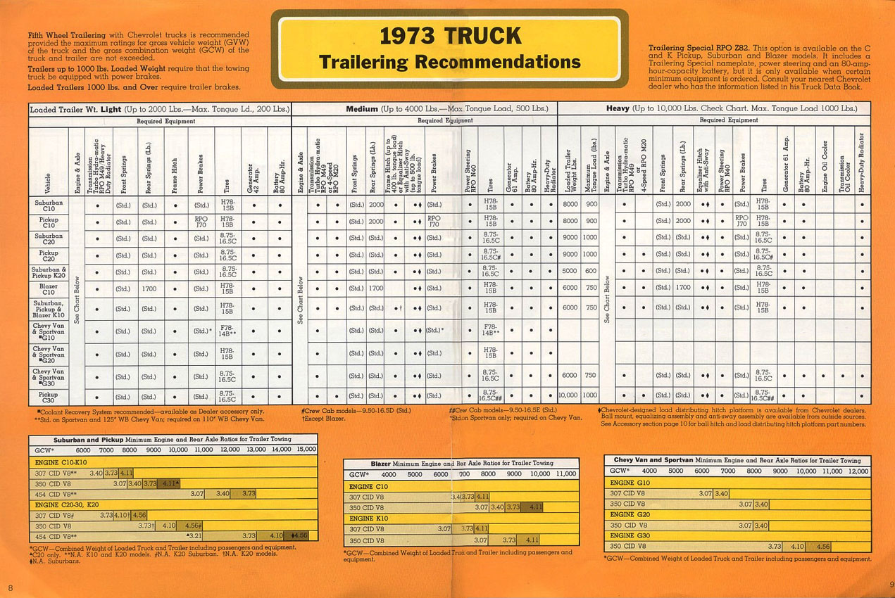 1973_Chevrolet_Trailering_Guide-05