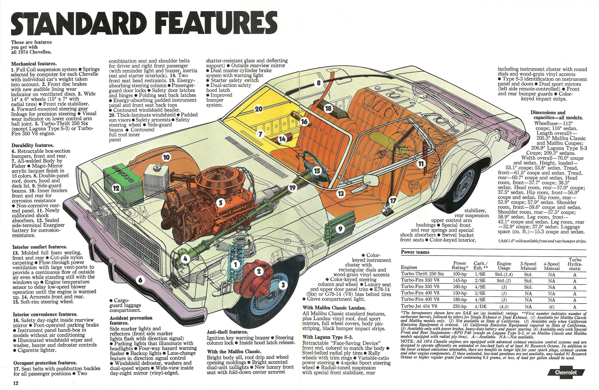 1974_Chevrolet_Chevelle_Rev-12-13