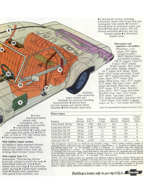 1974_Chevrolet_Chevelle-13