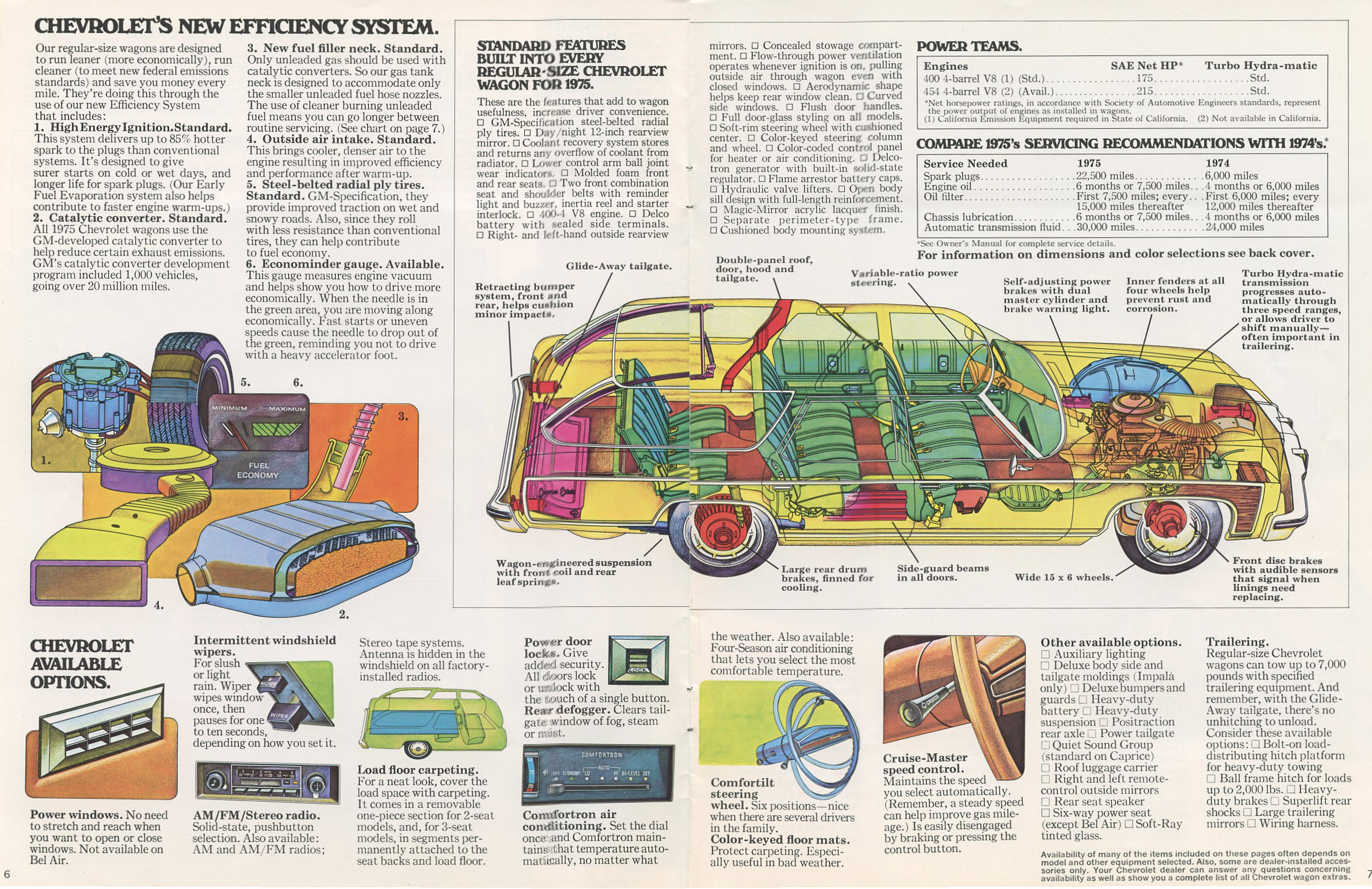 1975_Chevrolet_Wagons-06-07