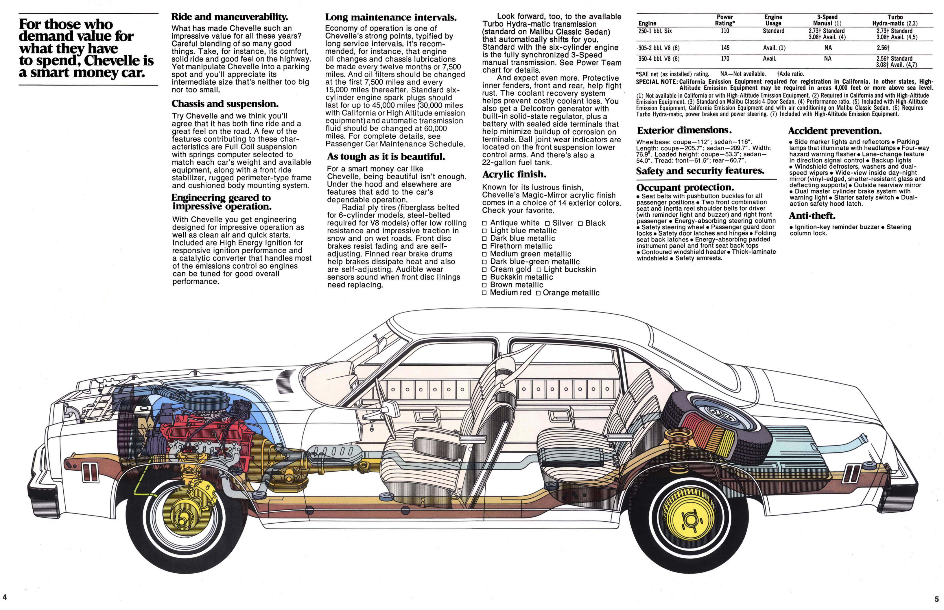 1977_Chevrolet_Chevelle_Rev-04-05