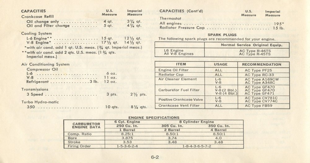 1977_Chevrolet_Chevelle_Manual-091