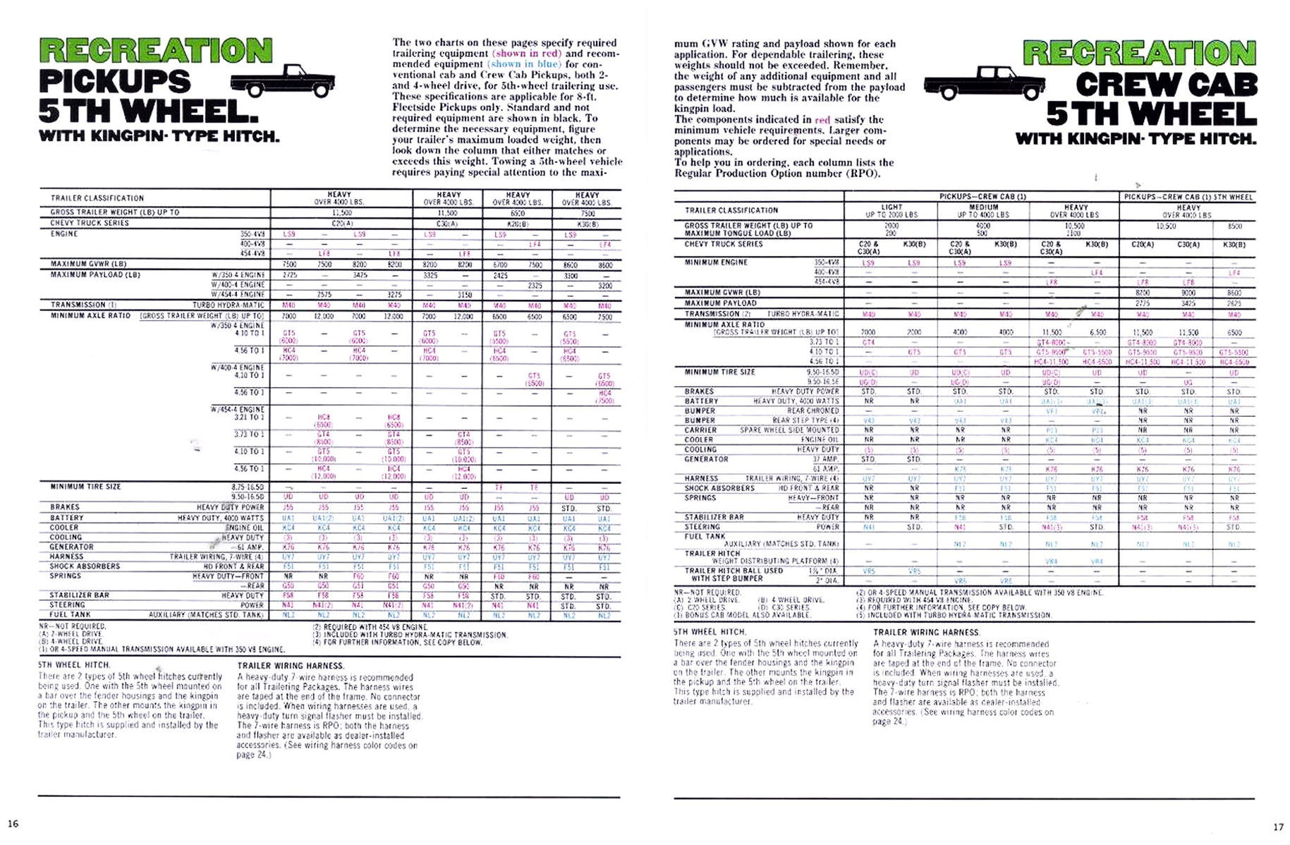 1977_Chevrolet_Trailering_Guide-16-17