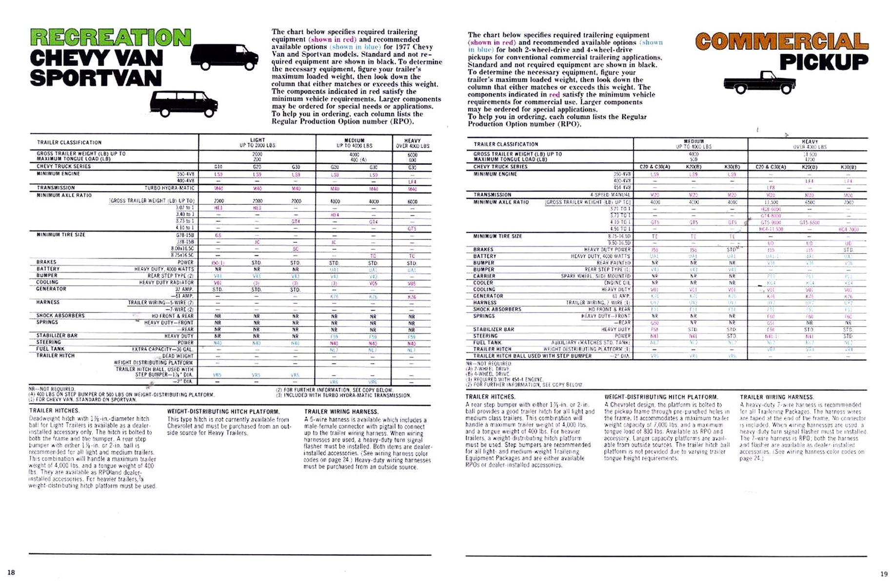 1977_Chevrolet_Trailering_Guide-18-19