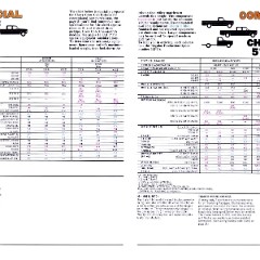 1977_Chevrolet_Trailering_Guide-20-21