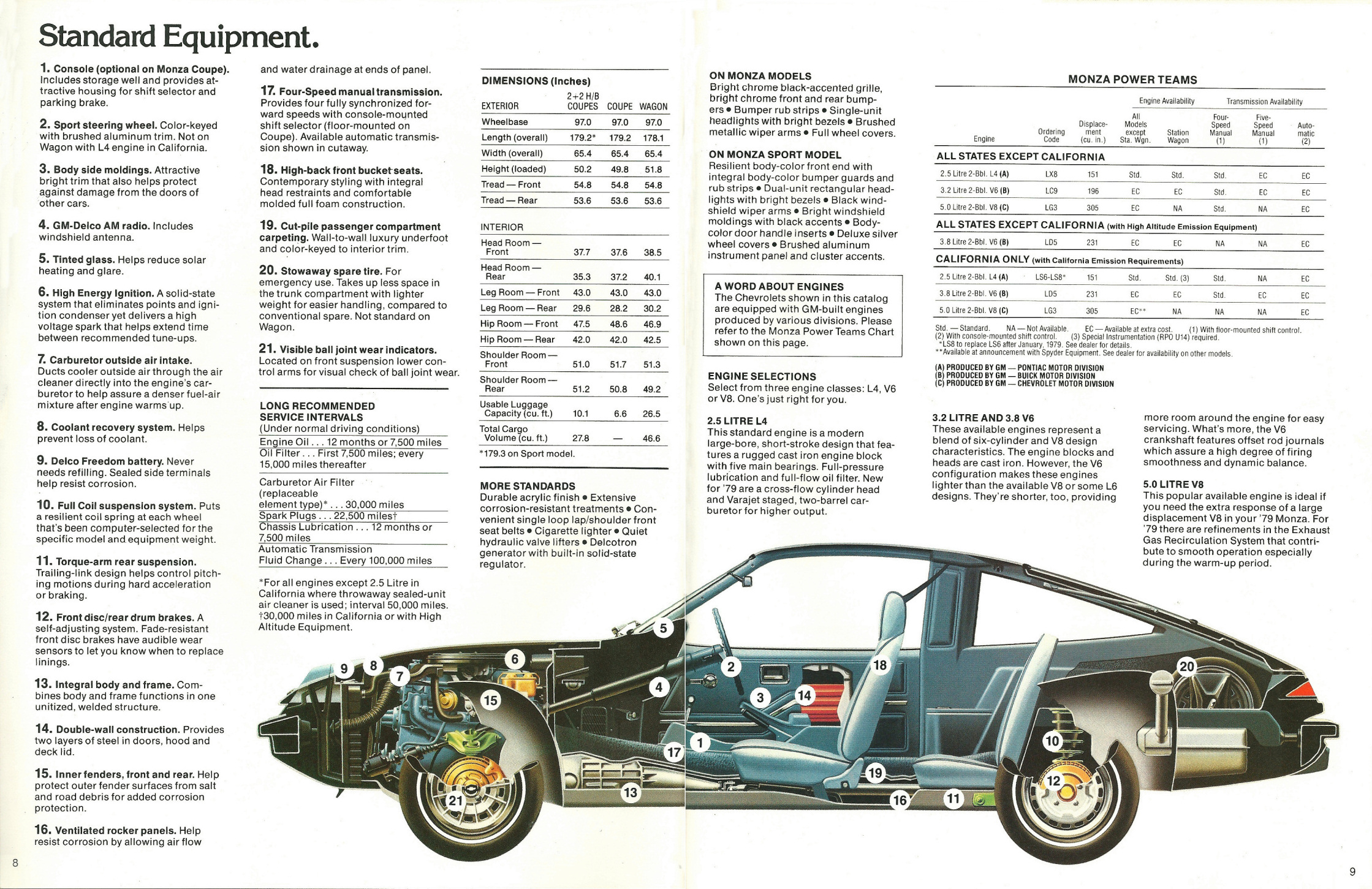 1979_Chevrolet_Monza-08-09