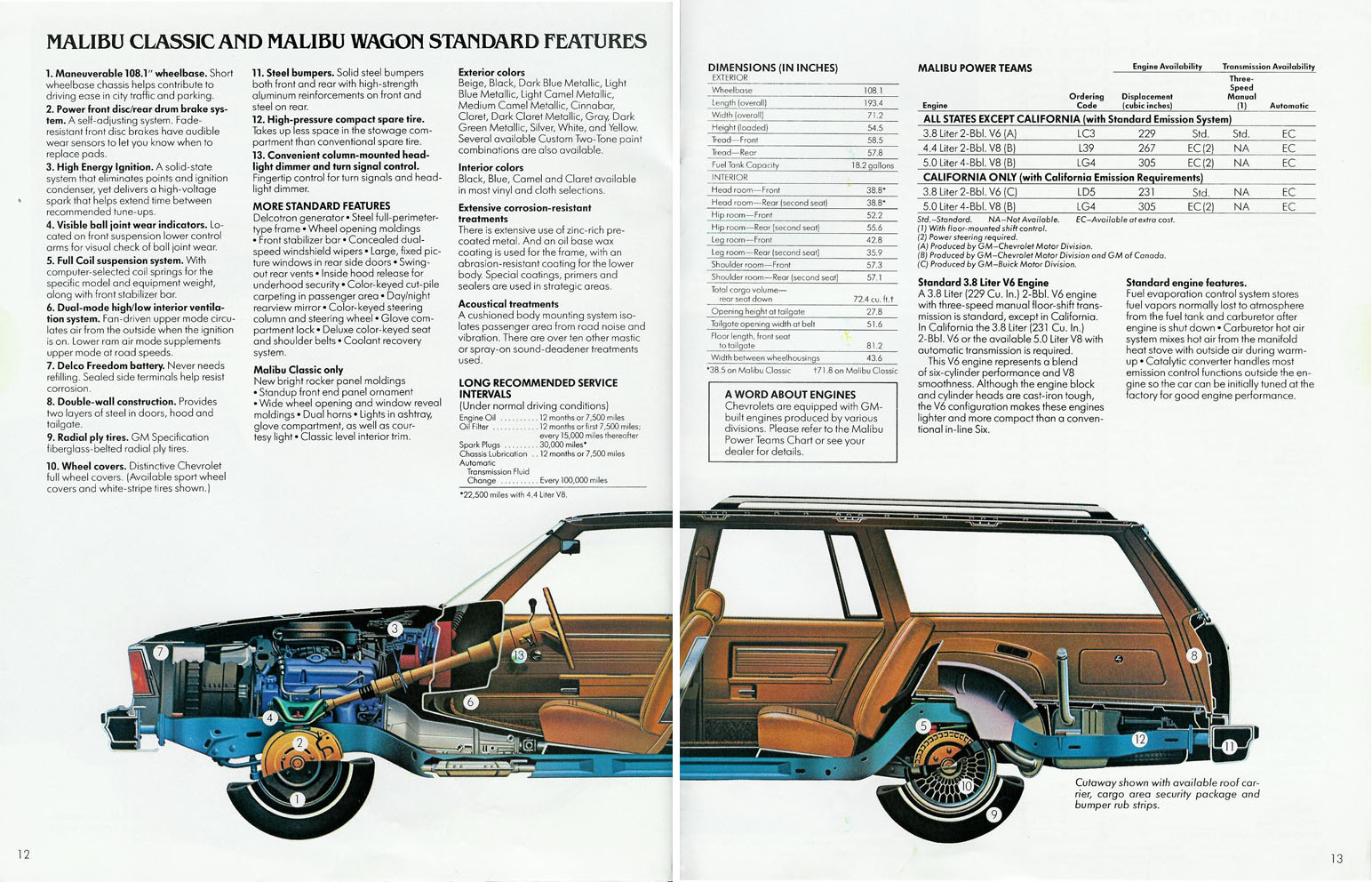 1980_Chevrolet_Wagons-12-13