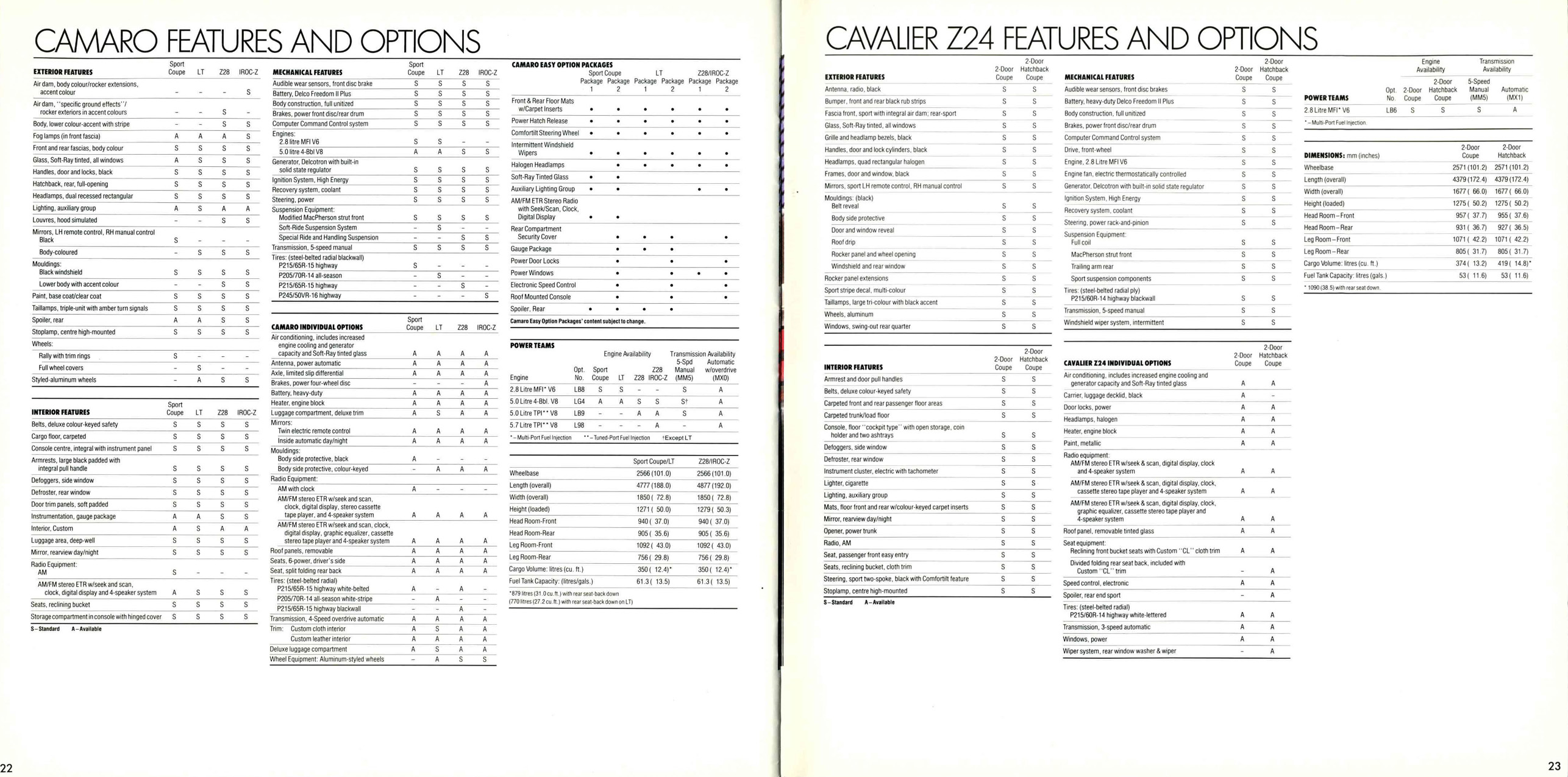 1987 Chevrolet Performance Cars brochure (Cdn) 22-23