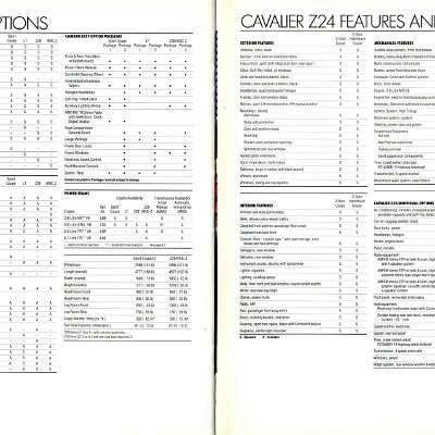 1987 Chevrolet Performance Cars brochure (Cdn) 22-23