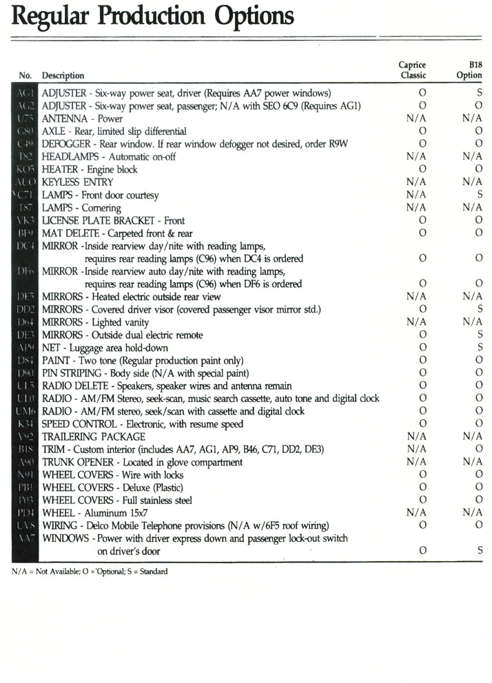 1995_Chevrolet_Caprice_Police_Package-07