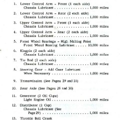 1953_Corvette_Owners_Manual-26