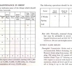 1954_Corvette_Operations_Manual-28