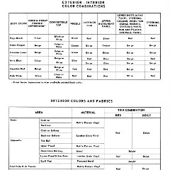 1956-57_Corvette_Engineering_Achievements_Page_22