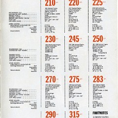 1960_Corvette_News_V3-3-27