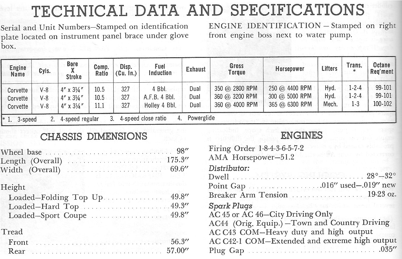 1964_Corvette_Owners_Manual-45