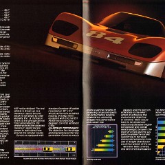 1985_Chevrolet_Corvette-48-49