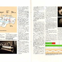 1986_Chevrolet_Corvette_Prestige-20-21