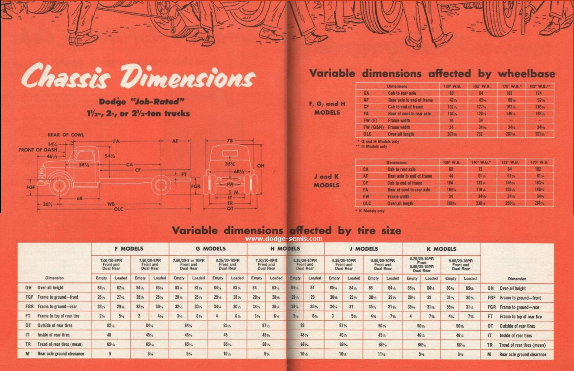 1953_Dodge_Medium_Trucks-22-23