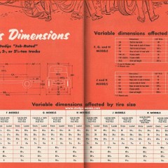 1953_Dodge_Medium_Trucks-22-23