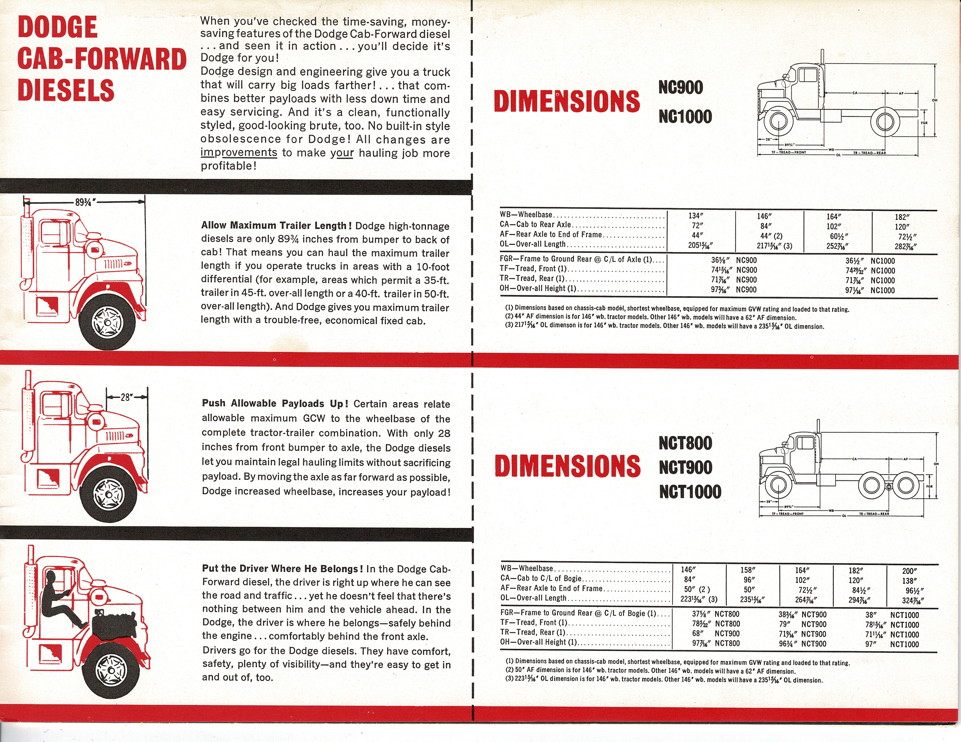 1964-Dodge-Medium-And-Heavy-Duty-Trucks_Page_19