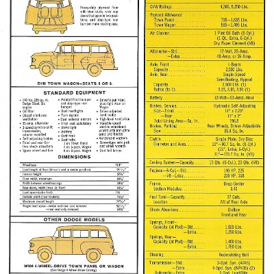 1966 Dodge Panel & Wagon_Page_3