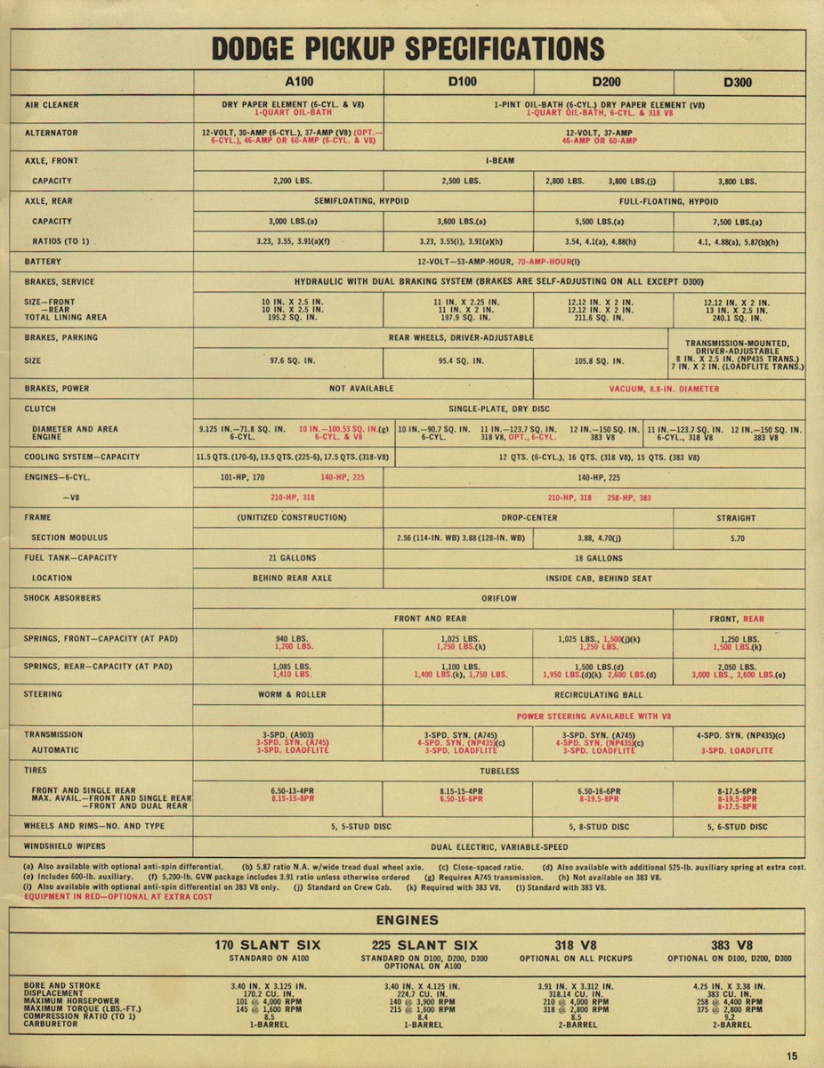 1967_Dodge_Pickups-15