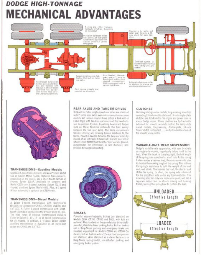1969_Dodge_HD_Trucks-08