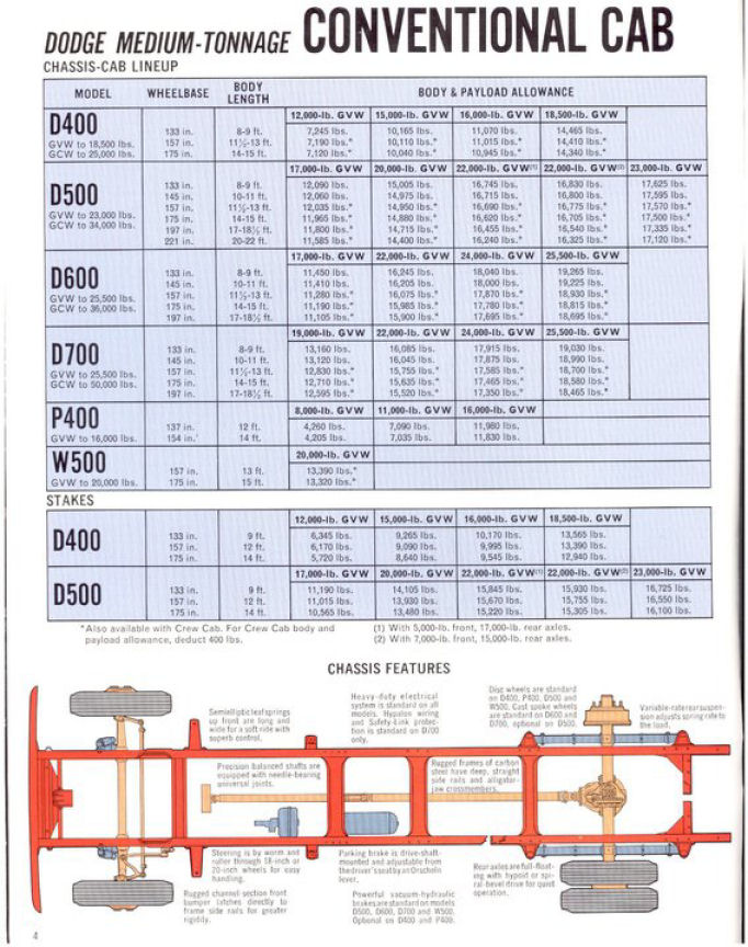 1969_Medium_Duty_Dodge_Trucks-04