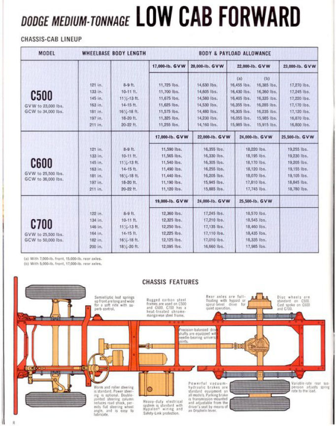 1969_Medium_Duty_Dodge_Trucks-08